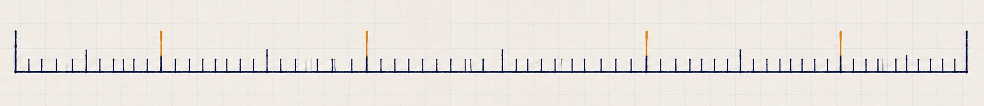 A drawn measuring scale, ruled the whole way across, with four of its graduations marked.